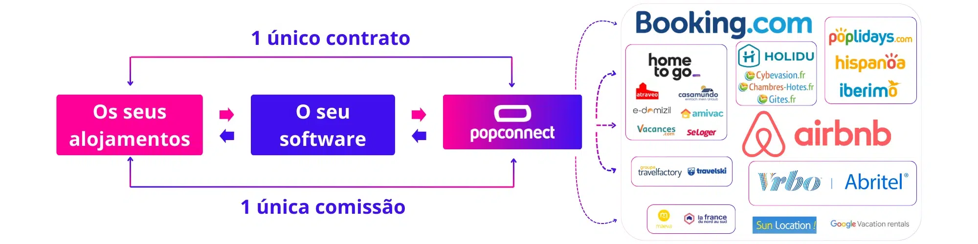 (PT) Multidiffusion - prez commerciale (1)